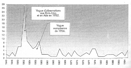 Cas radar/visuel Gonin
