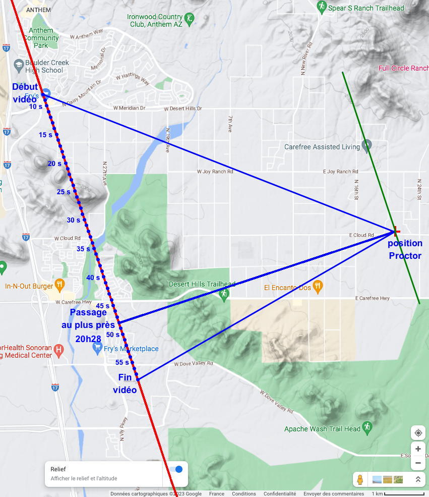 Position approximative de Terry Proctor par rapport à la trajectoire, et direction de l'objet au début, au passage au plus près, et à la fin de la vidéo