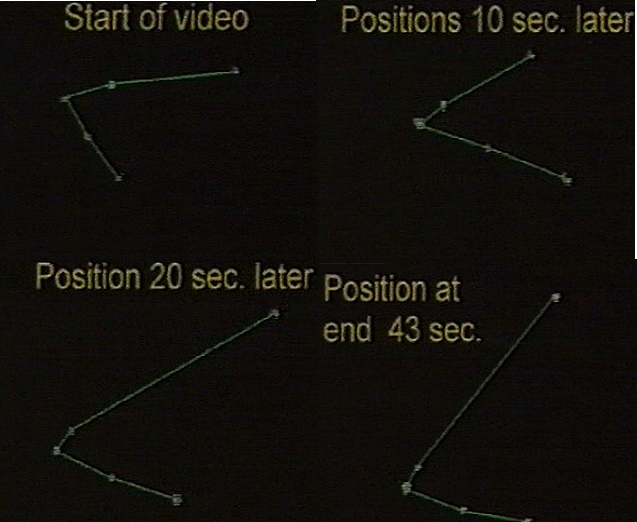 Évolution de la configuration des lumières à quatre moments
